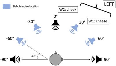 Evaluating Spatial Hearing Using a Dual-Task Approach in a Virtual-Acoustics Environment